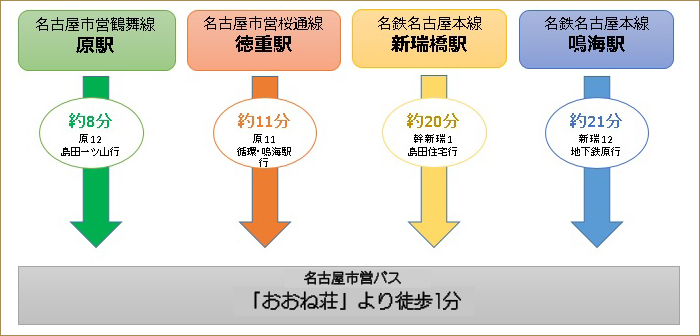 バスのご案内